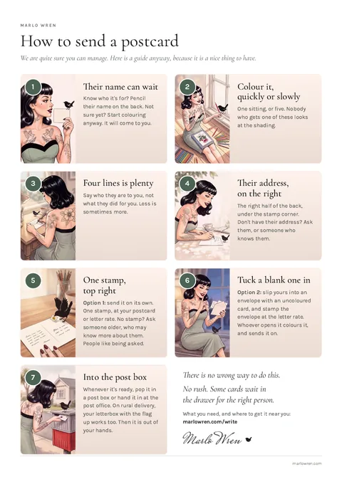 The first page of How to send a postcard: seven steps, each with a drawing of Marlo Wren